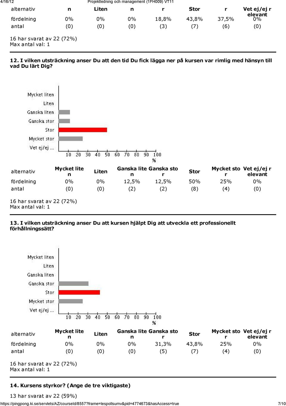 ltetiv Lite Gsk lite Gsk sto Sto Vet ej/ej elevt födelig 0% 0% 12,5% 12,5% 50% 25% 0% tl (0) (0) (2) (2) (8) (4) (0) 16 h svt v 22 (72%) Mx tl vl: 1 13.