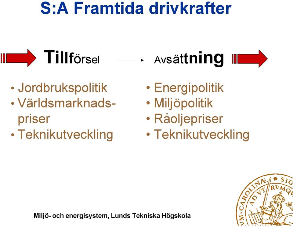 Teknikutveckling Avsättning