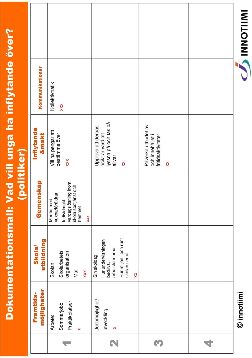 vuxna/föräldrar Individmakt, vardagslösning inom skola soctjänst och hemmet xxx Vill ha pengar att bestämma över xxx Inflytande &makt Kommunikationer