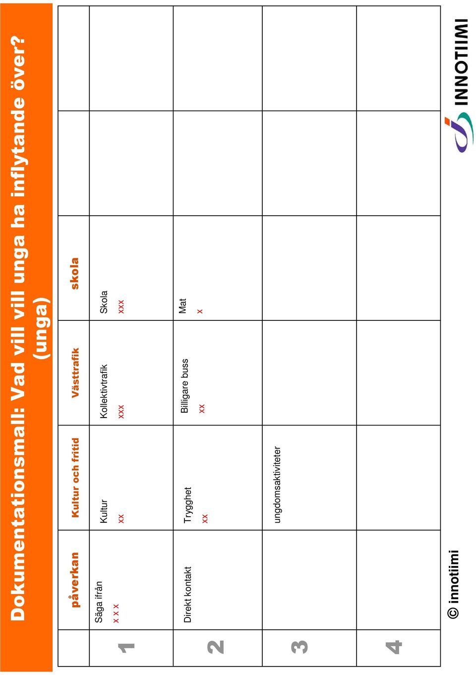 ifrån x x x Kultur xx Kollektivtrafik xxx Skola xxx Direkt