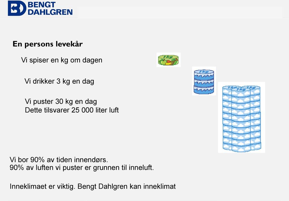 bor 90% av tiden innendørs.