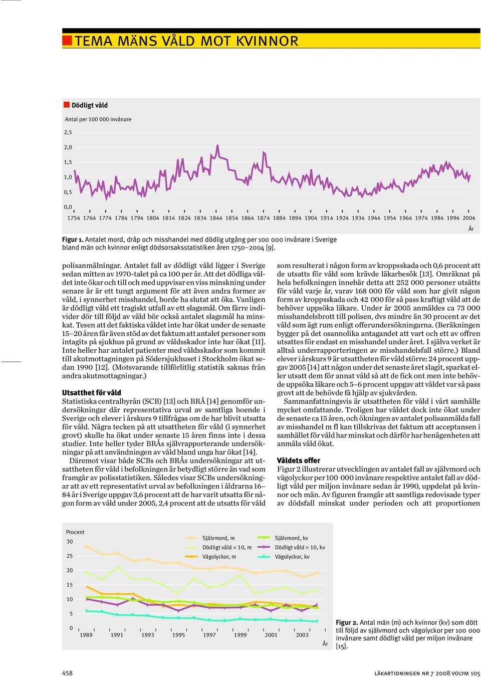 Antalet fall av dödligt våld ligger i Sverige sedan mitten av 1970-talet på ca 100 per år.