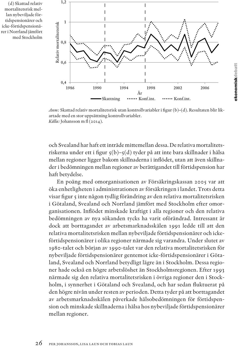 och Svealand har haft ett inträde mittemellan dessa.