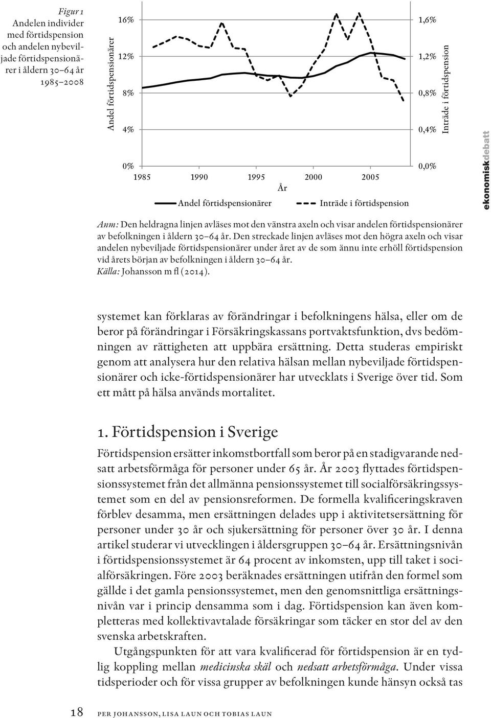 av befolkningen i åldern 30 64 år.