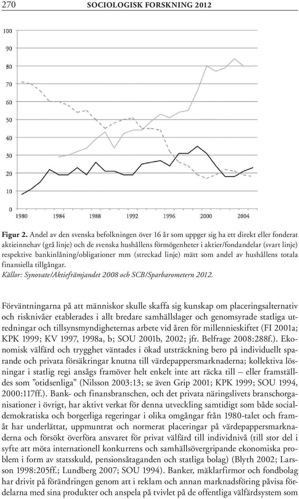 bankinlåning/obligationer mm (streckad linje) mätt som andel av hushållens totala finansiella tillgångar. Källor: Synovate/Aktiefrämjandet 2008 och SCB/Sparbarometern 2012.