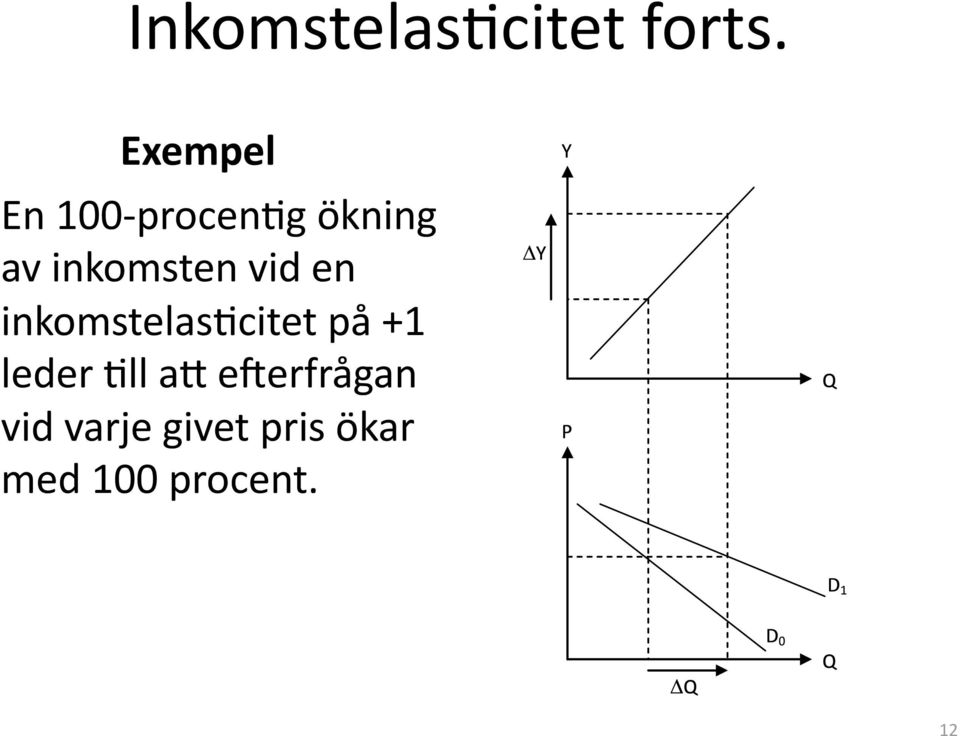 inkomsten vid en inkomstelas(citet på +1