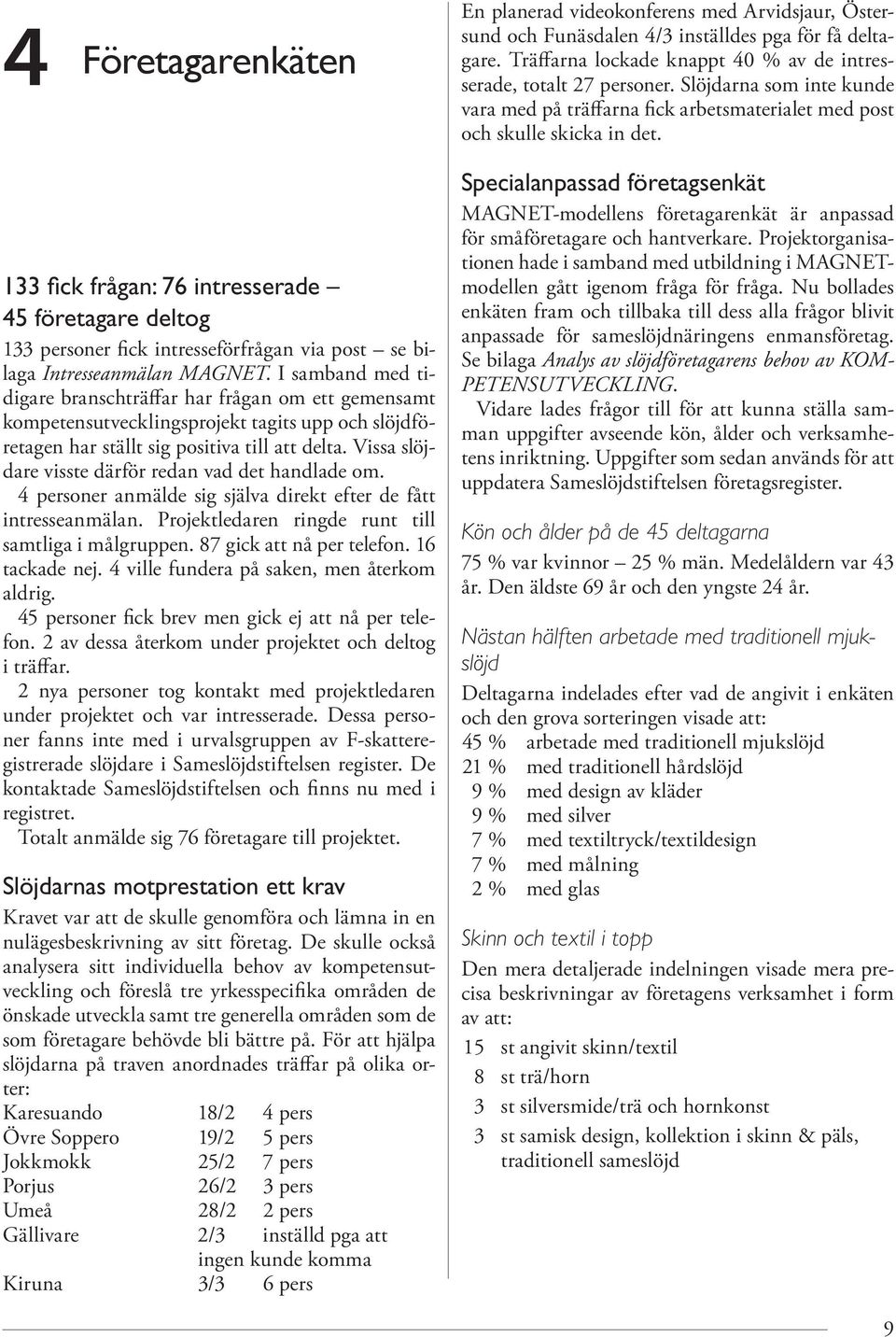 133 fick frågan: 76 intresserade 45 företagare deltog 133 personer fick intresseförfrågan via post se bilaga Intresseanmälan MAGNET.