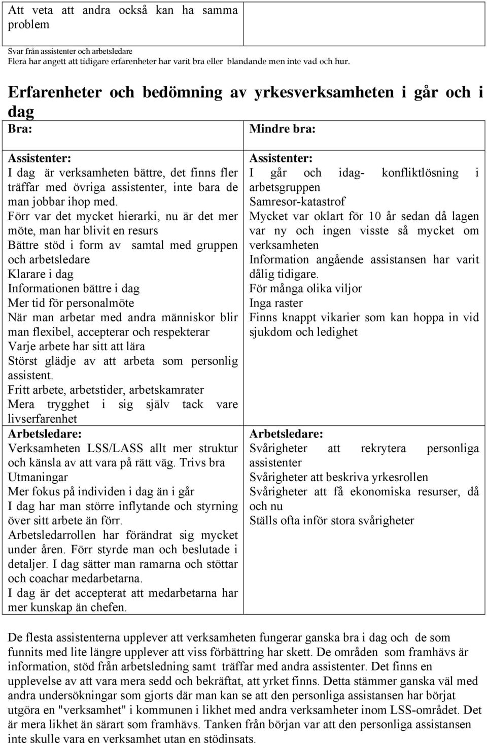 med. Förr var det mycket hierarki, nu är det mer möte, man har blivit en resurs Bättre stöd i form av samtal med gruppen och arbetsledare Klarare i dag Informationen bättre i dag Mer tid för