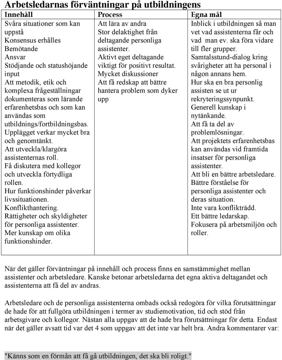 Att utveckla/klargöra assistenternas roll. Få diskutera med kollegor och utveckla förtydliga rollen. Hur funktionshinder påverkar livssituationen. Konflikthantering.