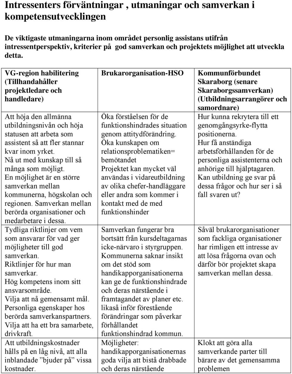 VG-region habilitering (Tillhandahåller projektledare och handledare) Att höja den allmänna utbildningsnivån och höja statusen att arbeta som assistent så att fler stannar kvar inom yrket.