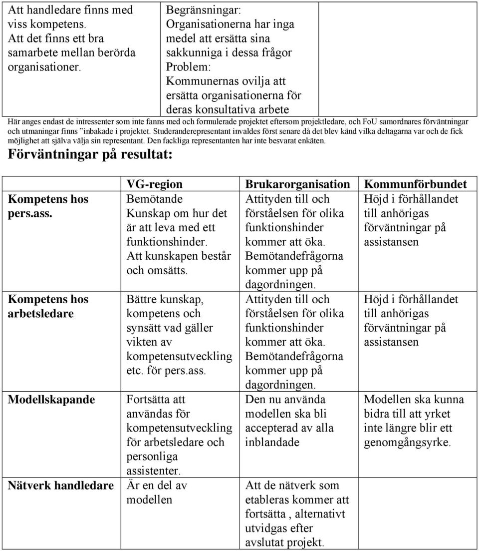 intressenter som inte fanns med och formulerade projektet eftersom projektledare, och FoU samordnares förväntningar och utmaningar finns inbakade i projektet.