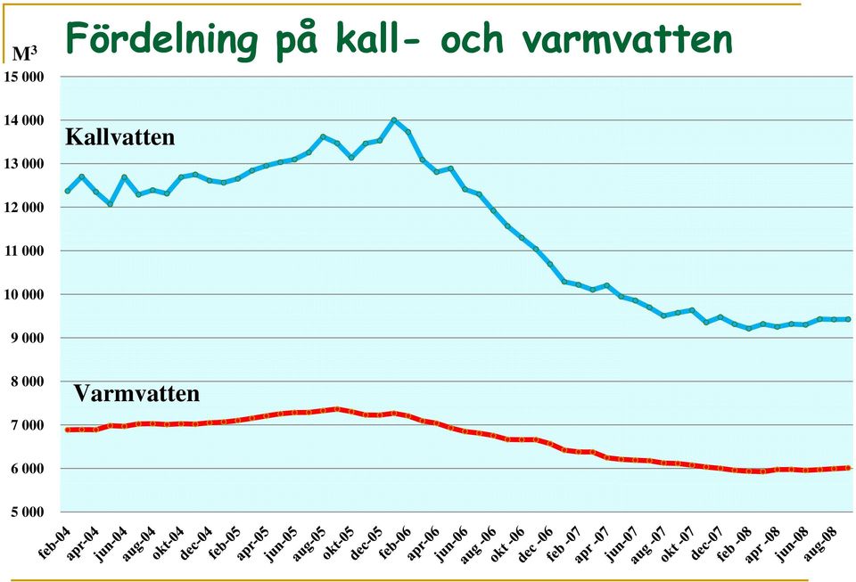 Kallvatten 12 000 11 000 10 000