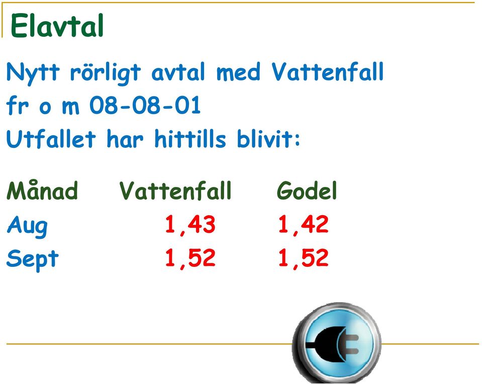 Utfallet har hittills blivit: