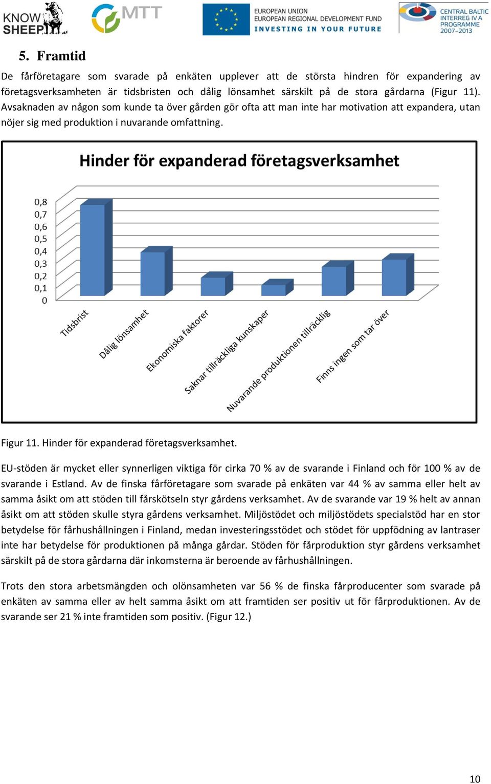 Hinder för expanderad företagsverksamhet. EU-stöden är mycket eller synnerligen viktiga för cirka 70 % av de svarande i Finland och för 100 % av de svarande i Estland.