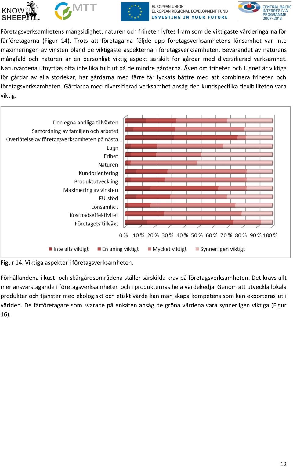 Bevarandet av naturens mångfald och naturen är en personligt viktig aspekt särskilt för gårdar med diversifierad verksamhet. Naturvärdena utnyttjas ofta inte lika fullt ut på de mindre gårdarna.