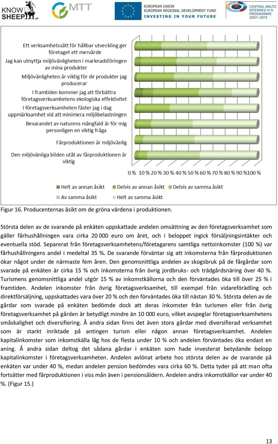 och eventuella stöd. Separerat från företagsverksamhetens/företagarens samtliga nettoinkomster (100 %) var fårhushållningens andel i medeltal 35 %.