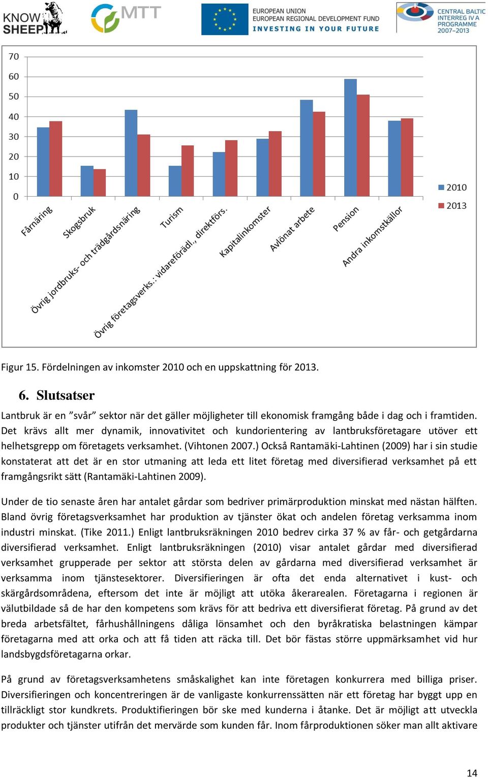 ) Också Rantamäki-Lahtinen (2009) har i sin studie konstaterat att det är en stor utmaning att leda ett litet företag med diversifierad verksamhet på ett framgångsrikt sätt (Rantamäki-Lahtinen 2009).