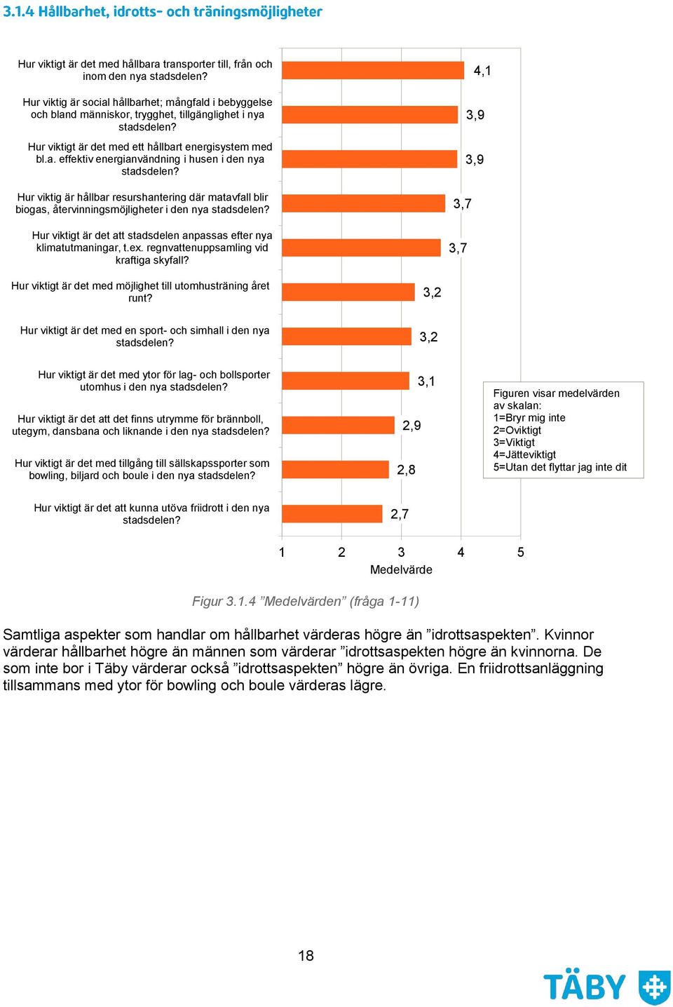 Hur viktig är hållbar resurshantering där matavfall blir biogas, återvinningsmöjligheter i den nya stadsdelen? Hur viktigt är det att stadsdelen anpassas efter nya klimatutmaningar, t.ex.