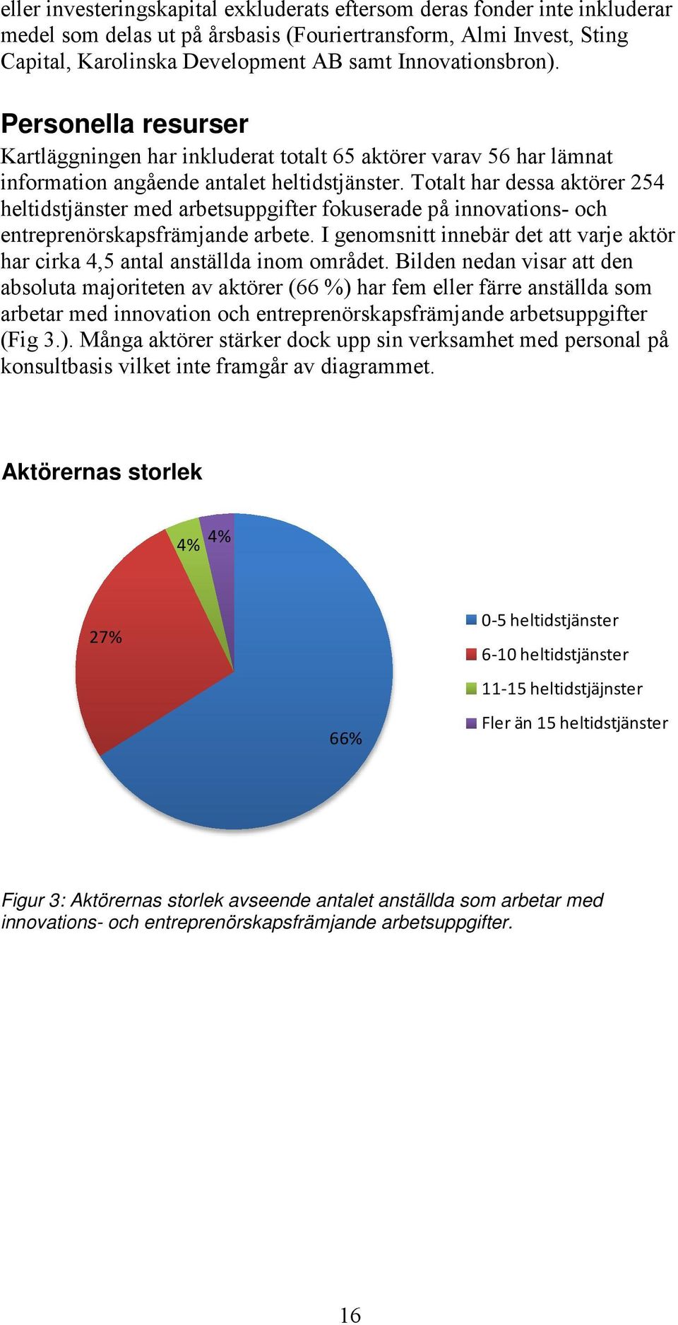 Totalt har dessa aktörer 254 heltidstjänster med arbetsuppgifter fokuserade på innovations- och entreprenörskapsfrämjande arbete.