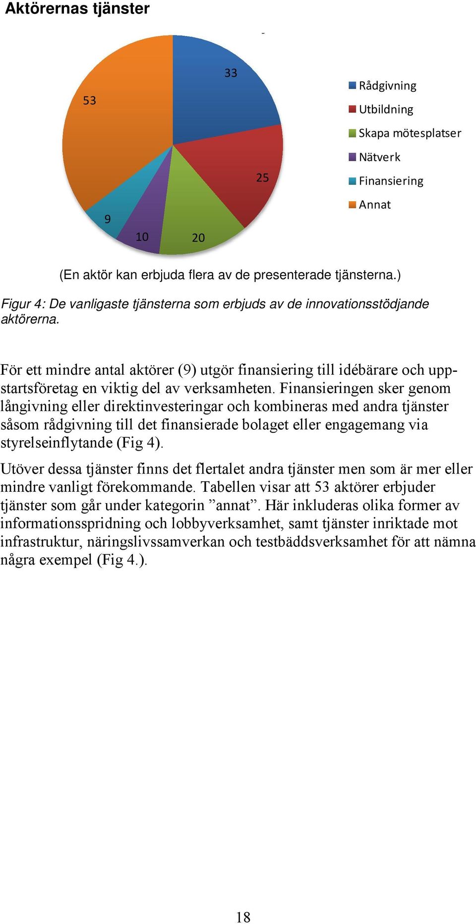 För ett mindre antal aktörer (9) utgör finansiering till idébärare och uppstartsföretag en viktig del av verksamheten.