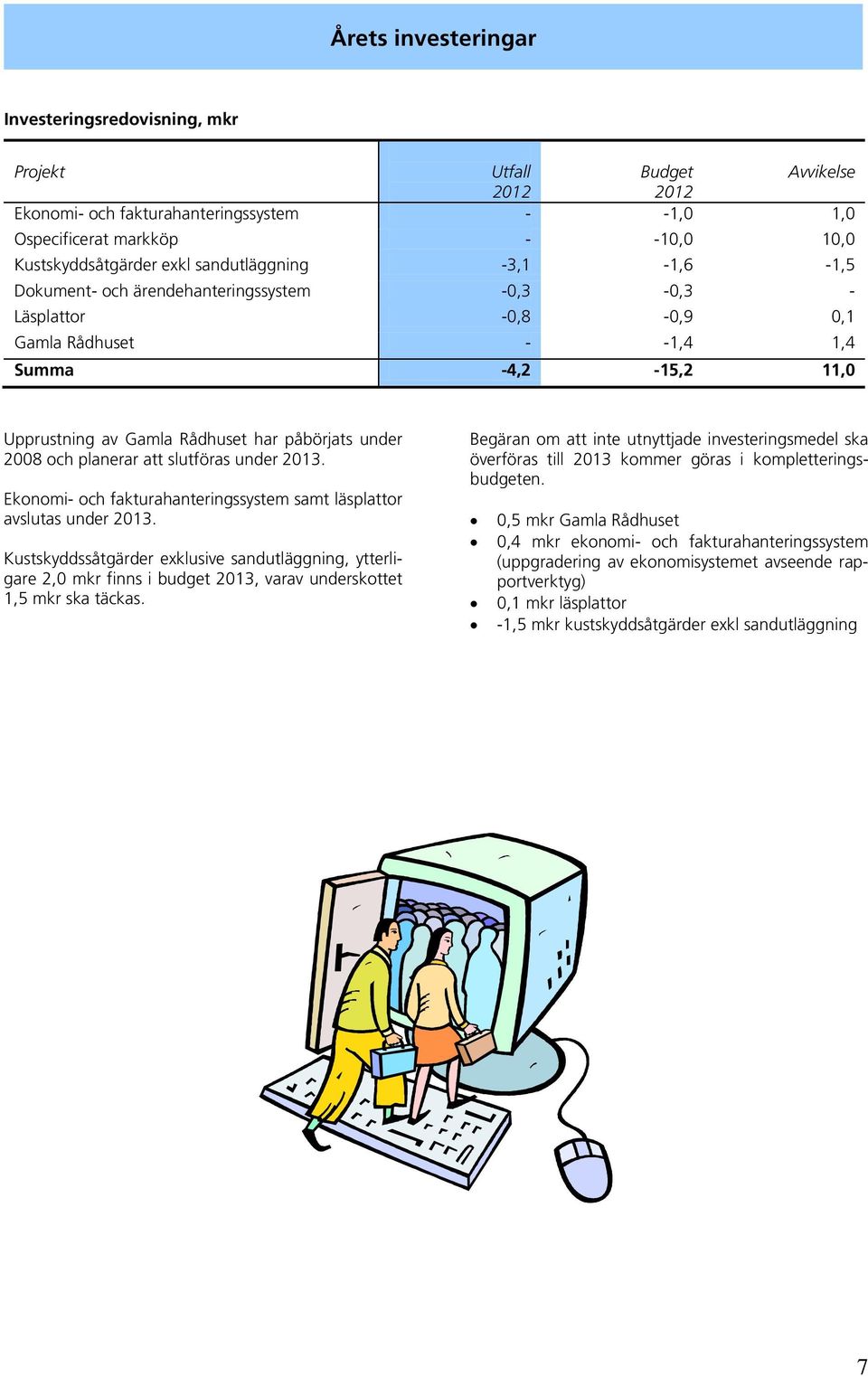 2008 och planerar att slutföras under 2013. Ekonomi- och fakturahanteringssystem samt läsplattor avslutas under 2013.