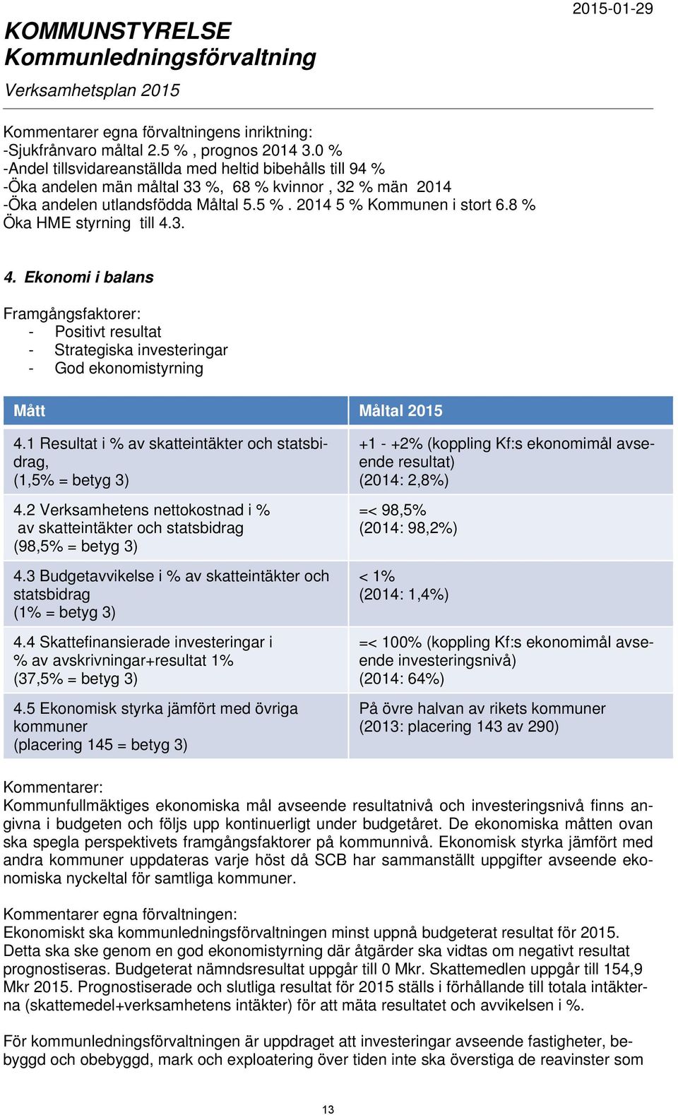 8 % Öka HME styrning till 4.3. 4. Ekonomi i balans Framgångsfaktorer: - Positivt resultat - Strategiska investeringar - God ekonomistyrning Mått Måltal 2015 4.