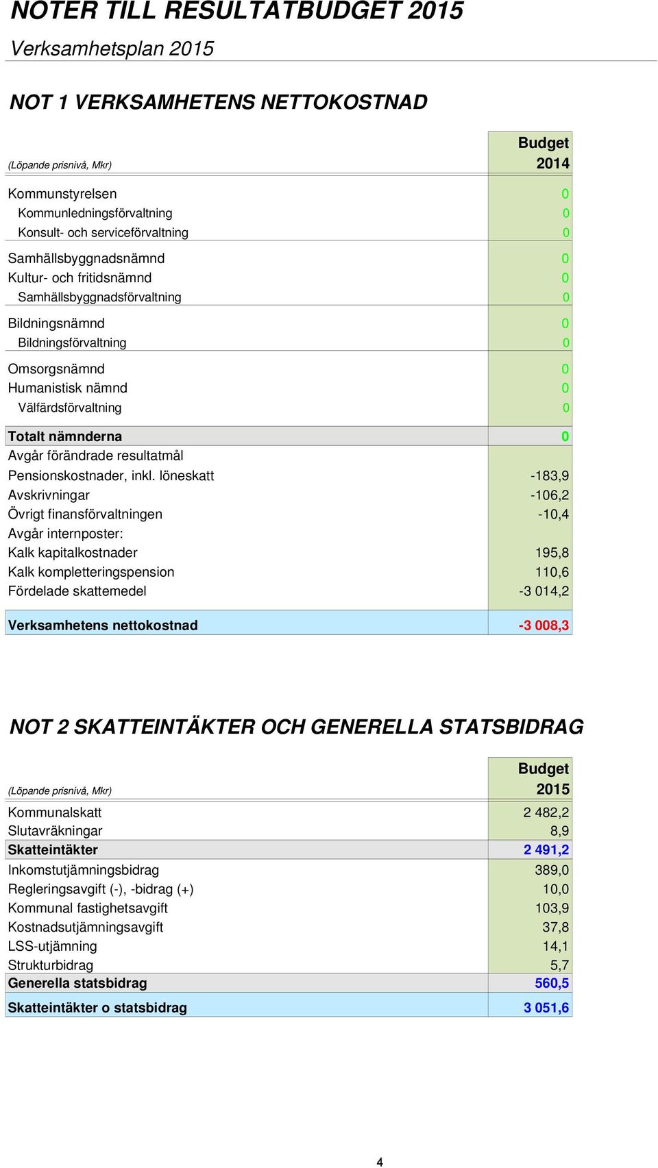 Avgår förändrade resultatmål Pensionskostnader, inkl.