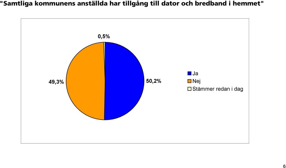 bredband i hemmet" 0,5% 49,3%