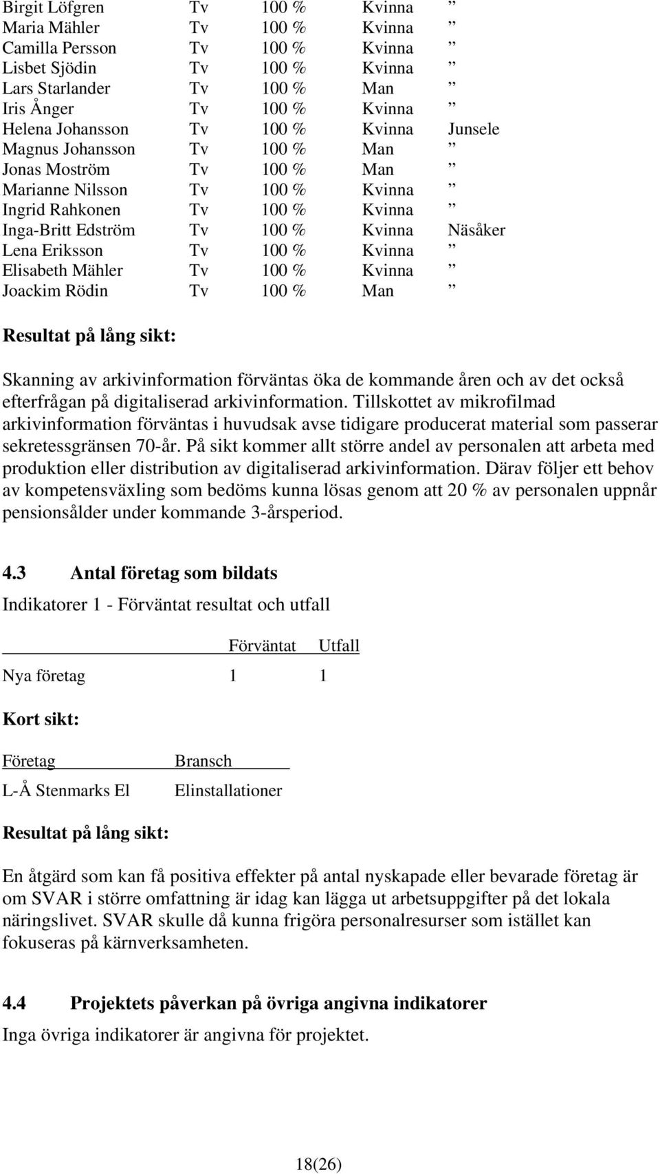 Tv 100 % Kvinna Elisabeth Mähler Tv 100 % Kvinna Joackim Rödin Tv 100 % Man Resultat på lång sikt: Skanning av arkivinformation förväntas öka de kommande åren och av det också efterfrågan på