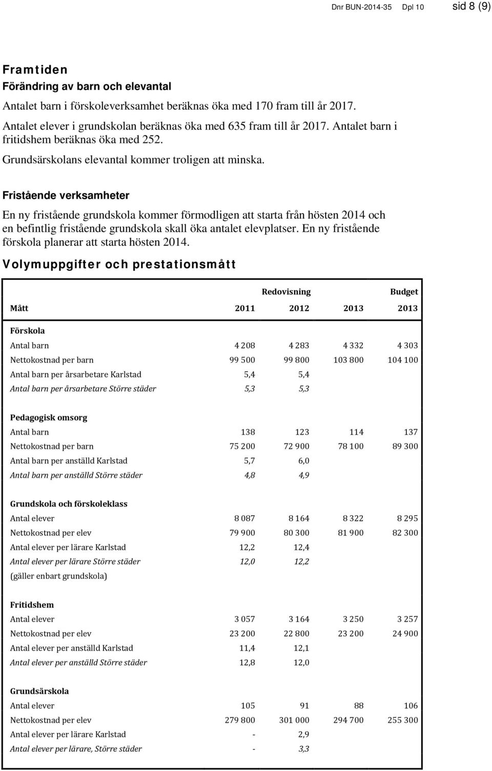 Fristående verksamheter En ny fristående grundskola kommer förmodligen att starta från hösten 2014 och en befintlig fristående grundskola skall öka antalet elevplatser.