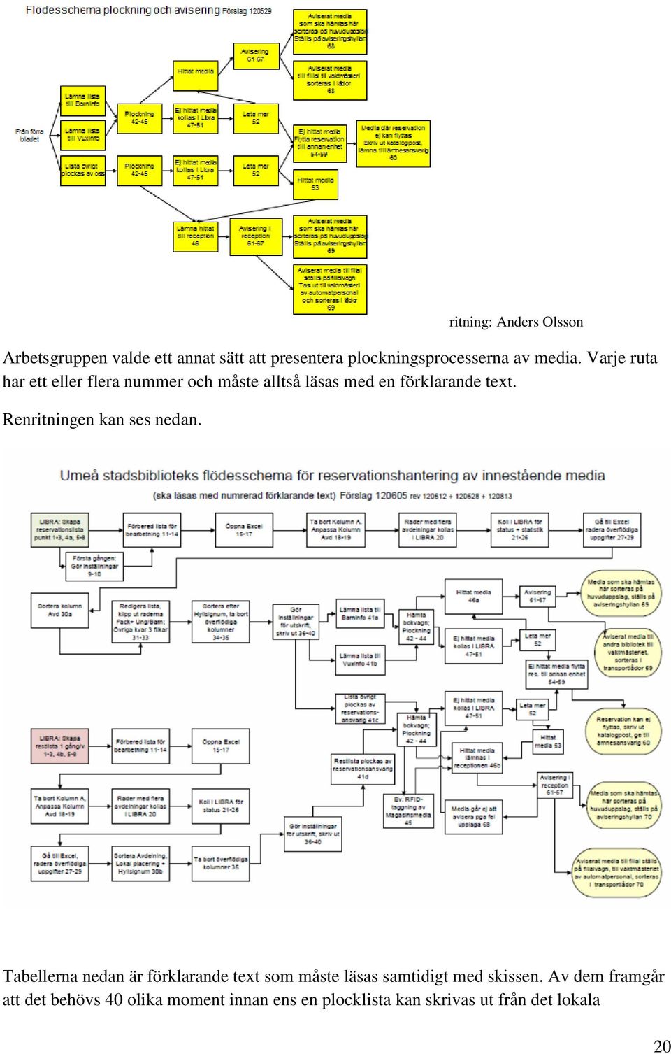 Renritningen kan ses nedan.