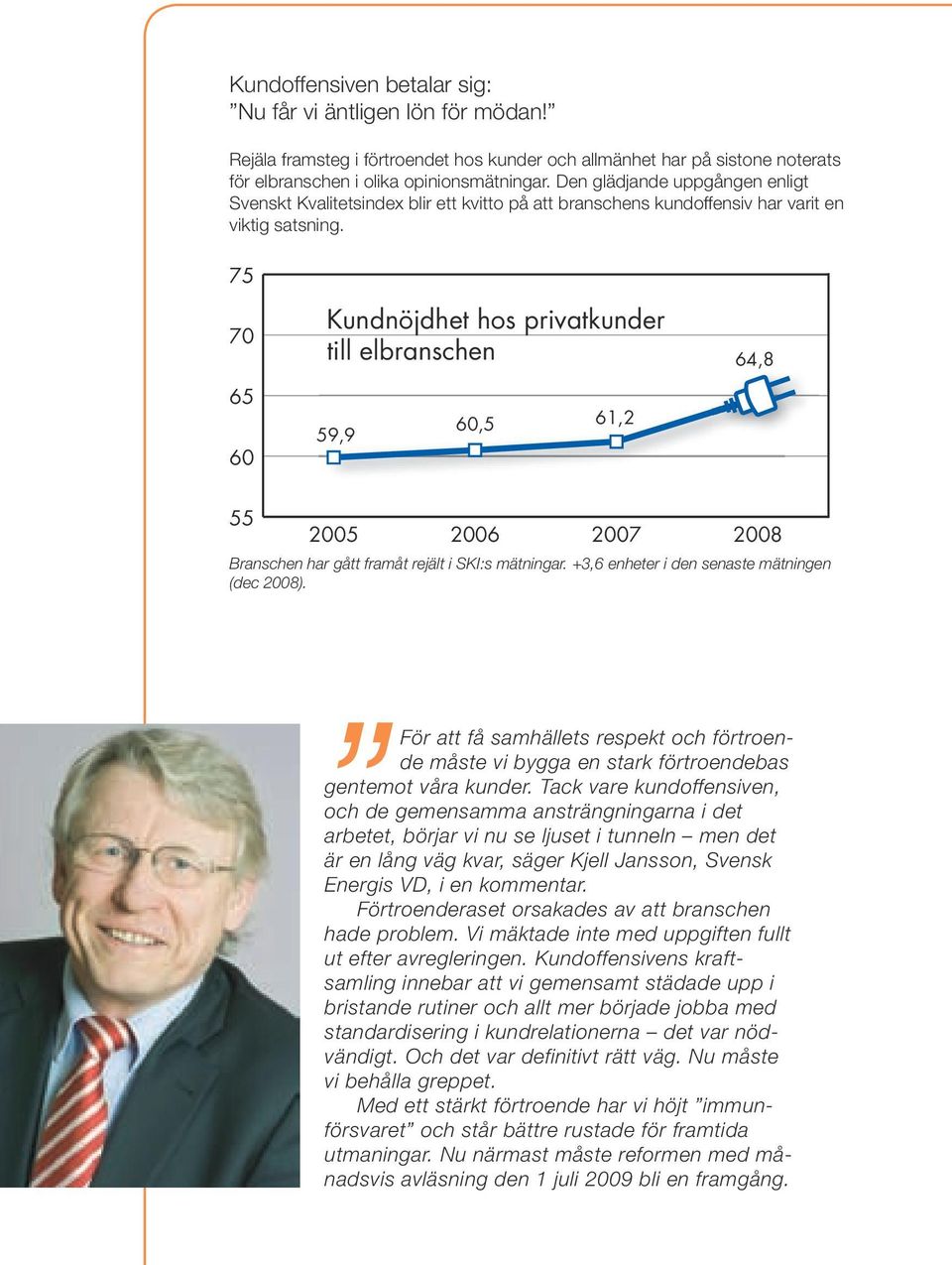 75 70 65 60 Kundnöjdhet hos privatkunder till elbranschen 59,9 60,5 61,2 64,8 55 2005 2006 2007 2008 Branschen har gått framåt rejält i SKI:s mätningar.