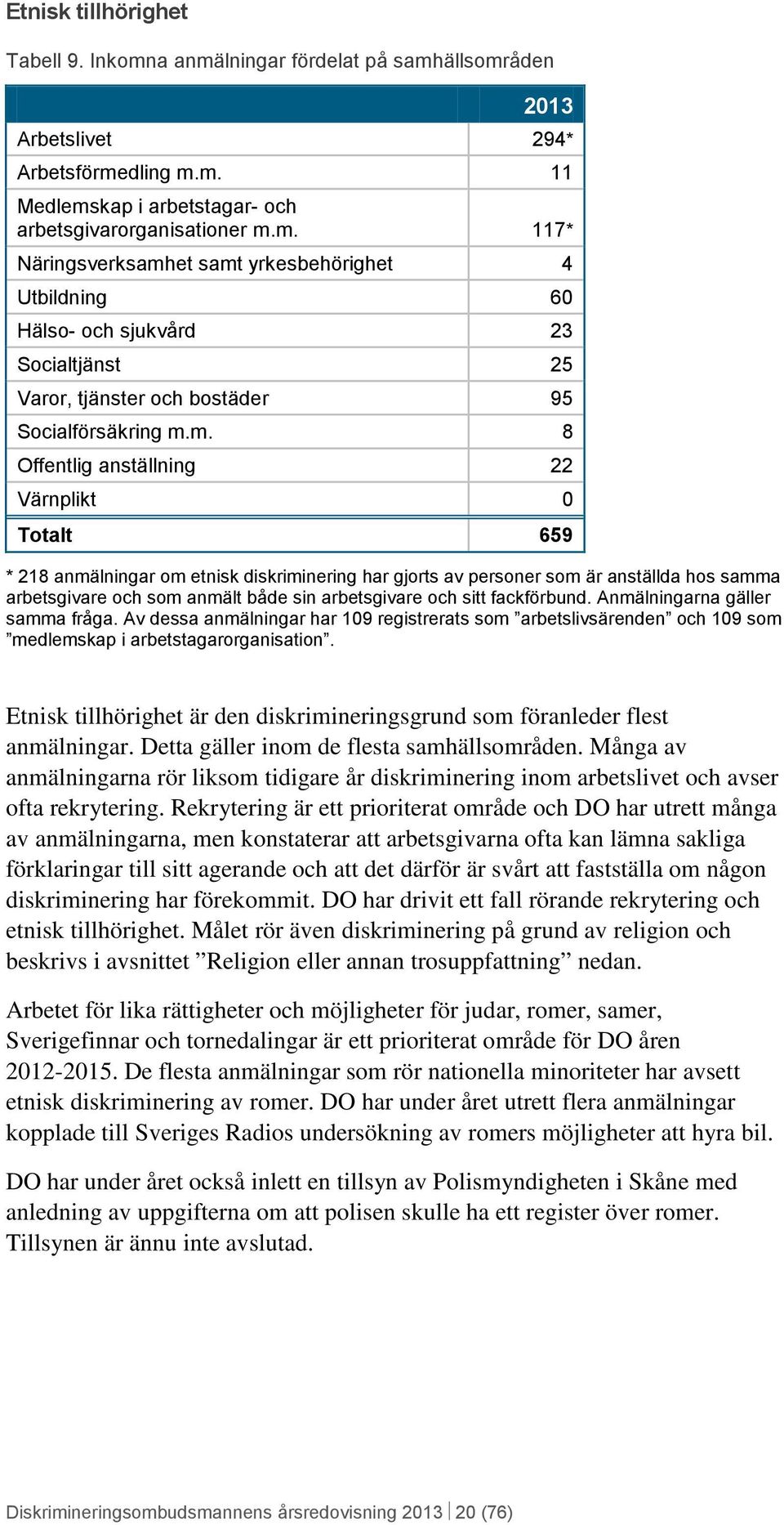 sitt fackförbund. Anmälningarna gäller samma fråga. Av dessa anmälningar har 109 registrerats som arbetslivsärenden och 109 som medlemskap i arbetstagarorganisation.