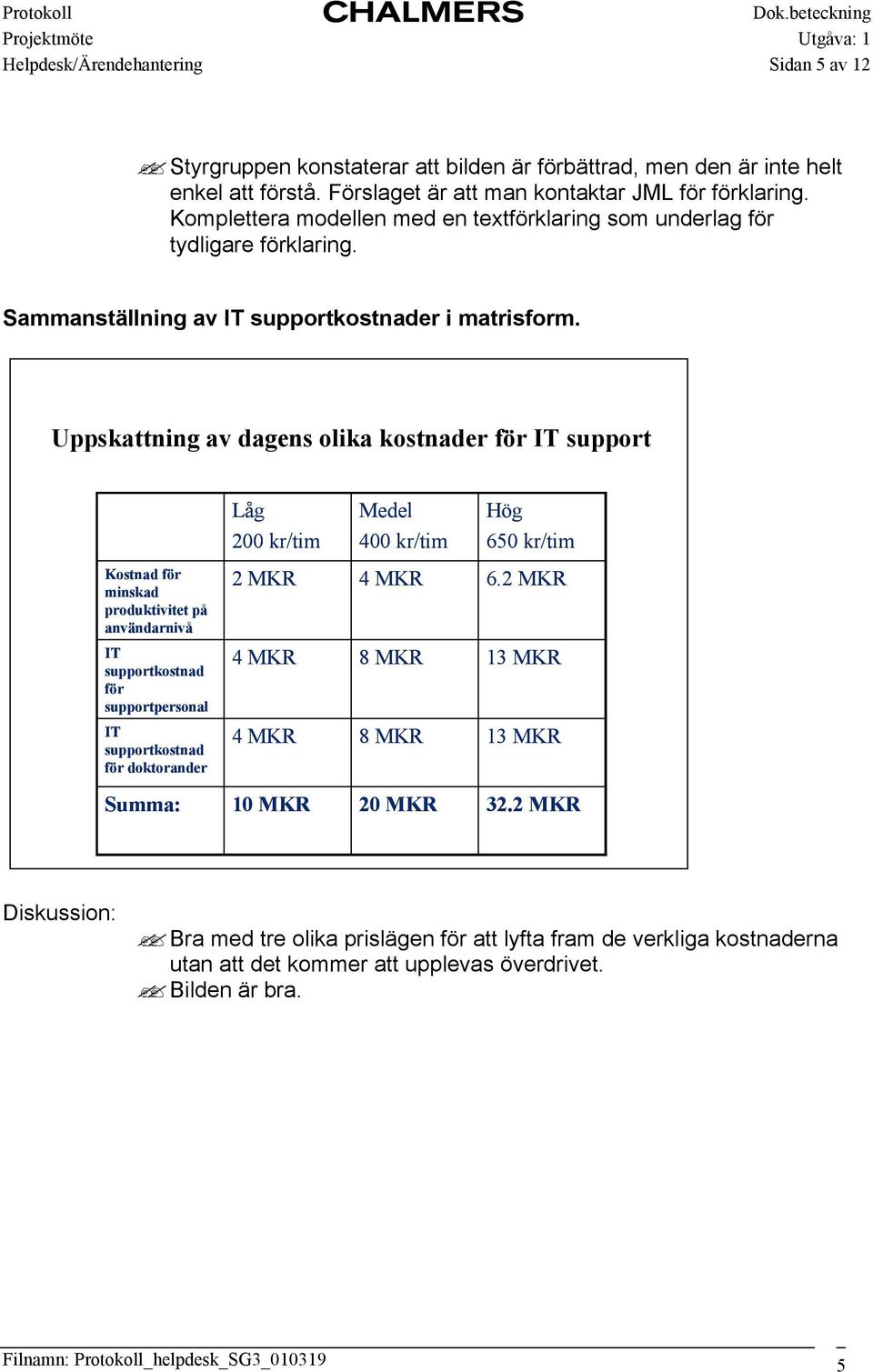 Uppskattning av dagens olika kostnader för IT support Låg 200 kr/tim Medel 400 kr/tim Hög 650 kr/tim Kostnad för minskad produktivitet på användarnivå IT supportkostnad för supportpersonal IT