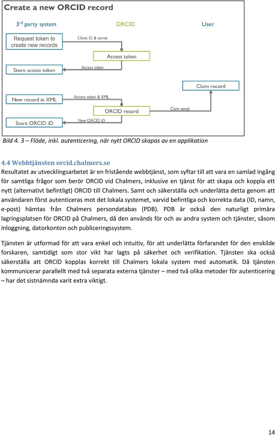 koppla ett nytt (alternativt befintligt) ORCID till Chalmers.