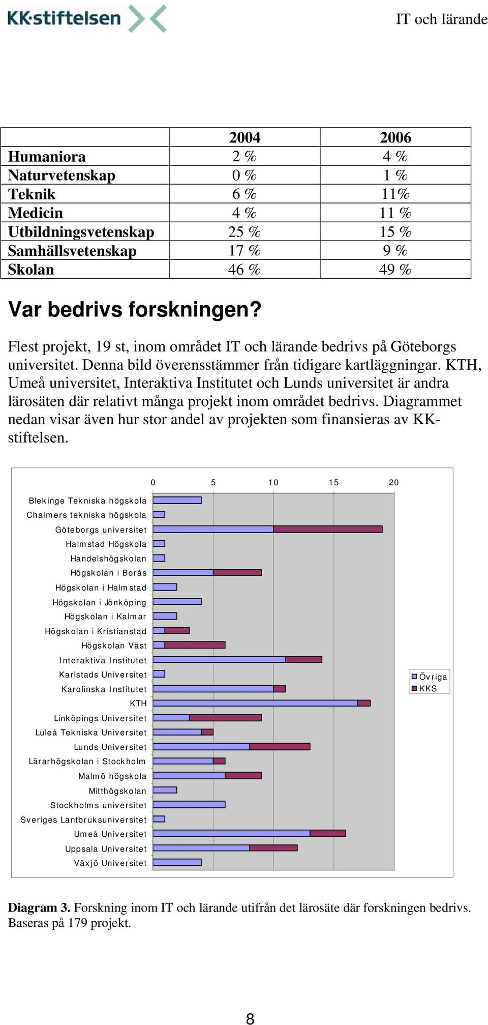 KTH, Umeå universitet, Interaktiva Institutet och Lunds universitet är andra lärosäten där relativt många projekt inom området bedrivs.