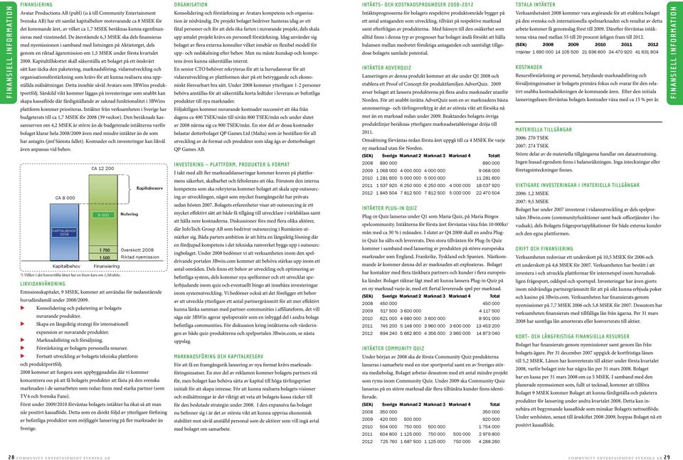 De återstående 6,3 MSEK ska dels finansieras med nyemissionen i samband med listningen på Aktietorget, dels genom en riktad ägaremission om 1,5 MSEK under första kartalet 2008.