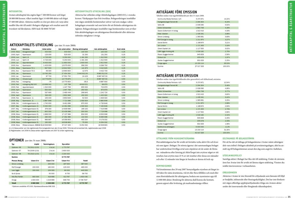 ISIN-kod: SE 0000 707283 Aktiekapitalets uteckling (per den 31 mars 2008) Aktiekapitalets uteckling (SEK) Aktierna har utfärdats enligt Aktiebolagslagen (2005:551), i senska kronor.