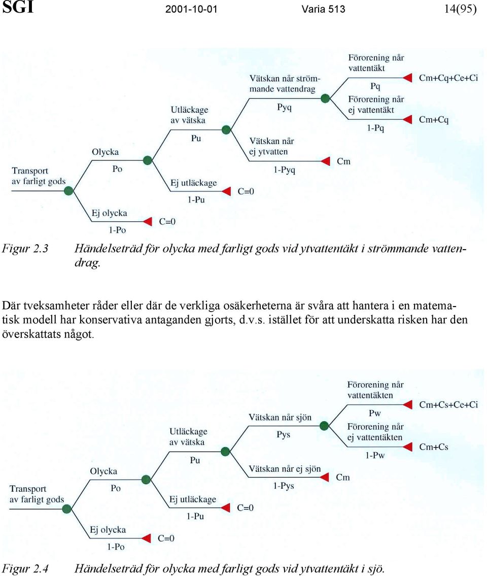 Där tveksamheter råder eller där de verkliga osäkerheterna är svåra att hantera i en matematisk modell