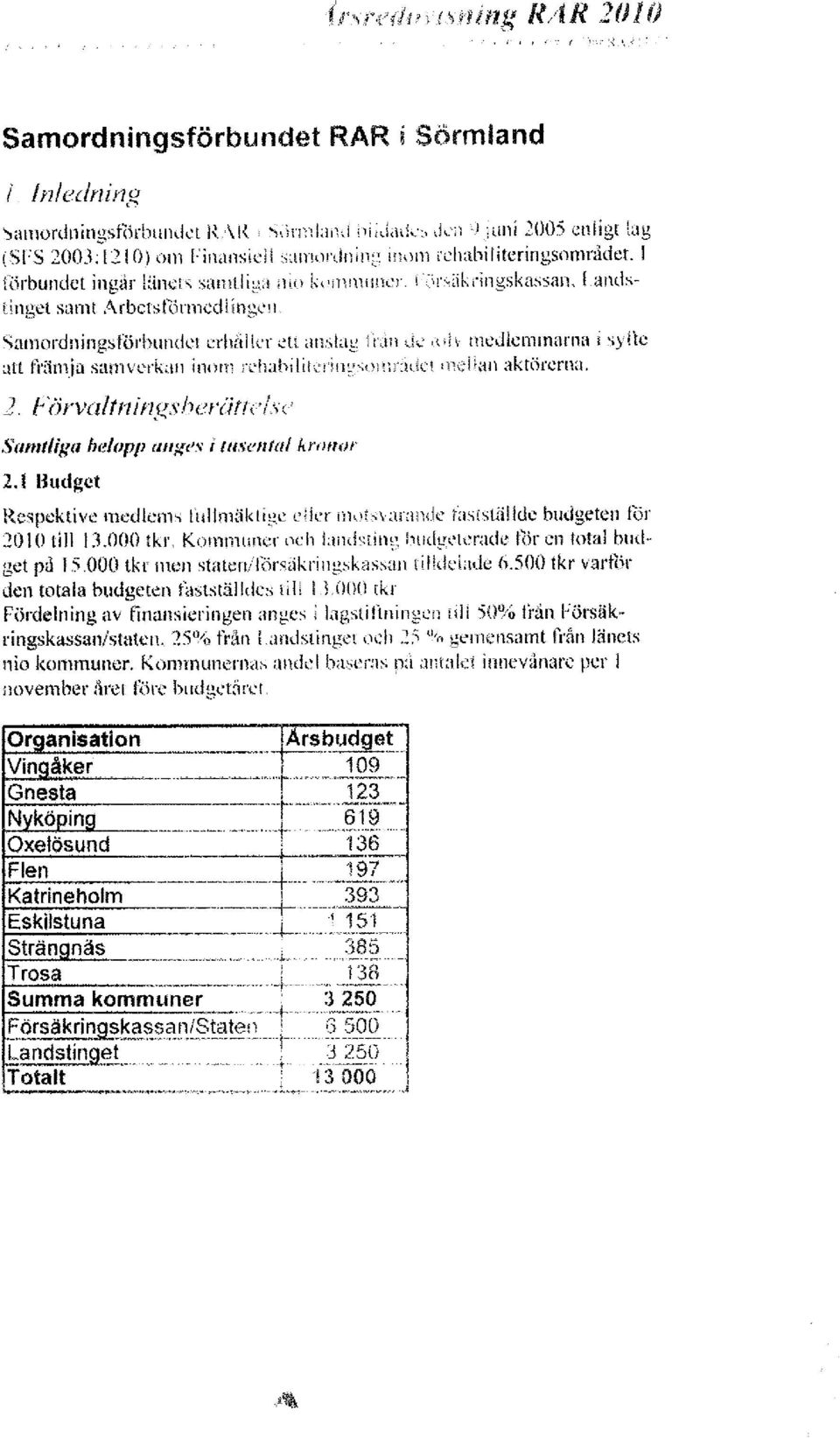 I fdrbundct ìngür Wn ;ts samtliga mo l"immiincr \'-ir:~iikcingskassaii, Landstinget samt ArbcistÖrniçdlíng('jl SamordningstÖl'bundet crhtiiicr dl. (l1slai:~ ft\11 "k,\.