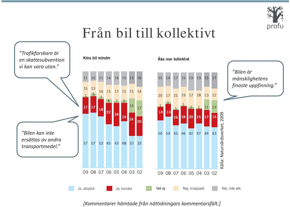 Bilen kan inte ersättas av andra transportmedel.