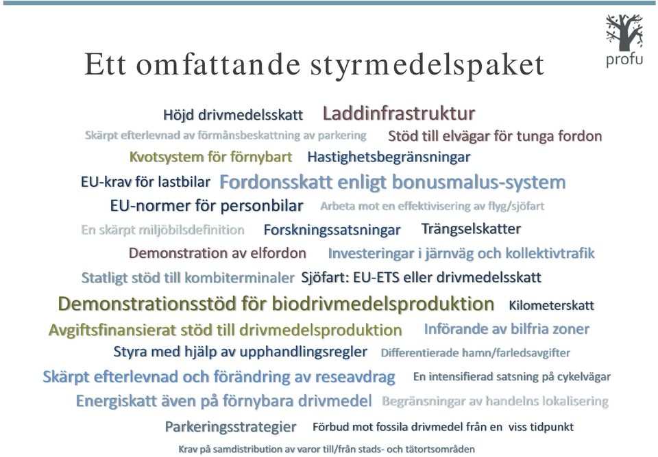 drivmedelsproduktion Styra med hjälp av upphandlingsregler Skärpt efterlevnad och förändring av reseavdrag Energiskatt även på förnybara drivmedel Parkeringsstrategier Laddinfrastruktur Höjd