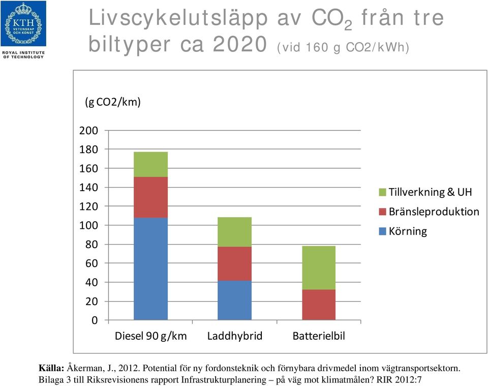 Källa: Åkerman, J., 2012.