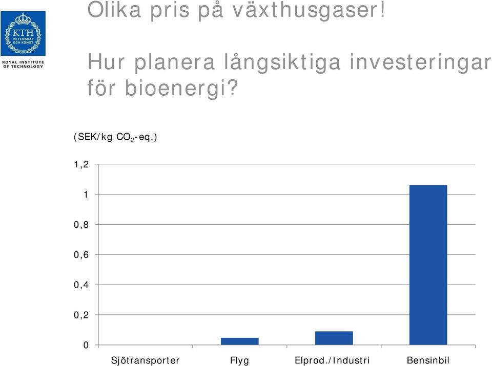 bioenergi? i? (SEK/kg CO 2 -eq.