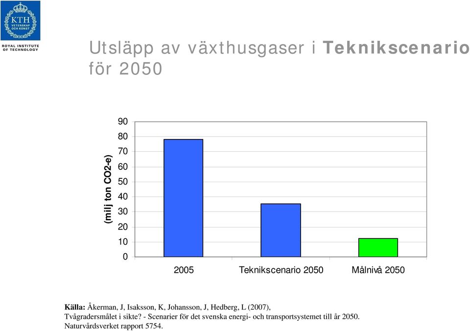 K, Johansson, J, Hedberg, L (2007), Tvågradersmålet i sikte?