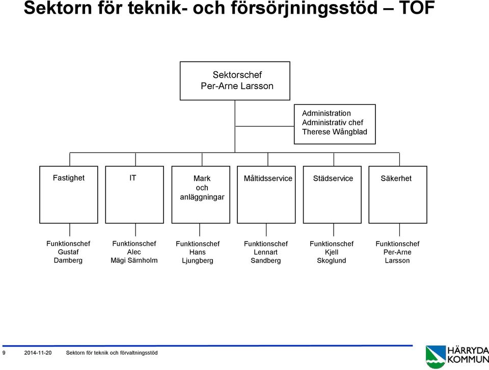 Städservice Säkerhet Funktionschef Gustaf Damberg Funktionschef Alec Mägi Särnholm