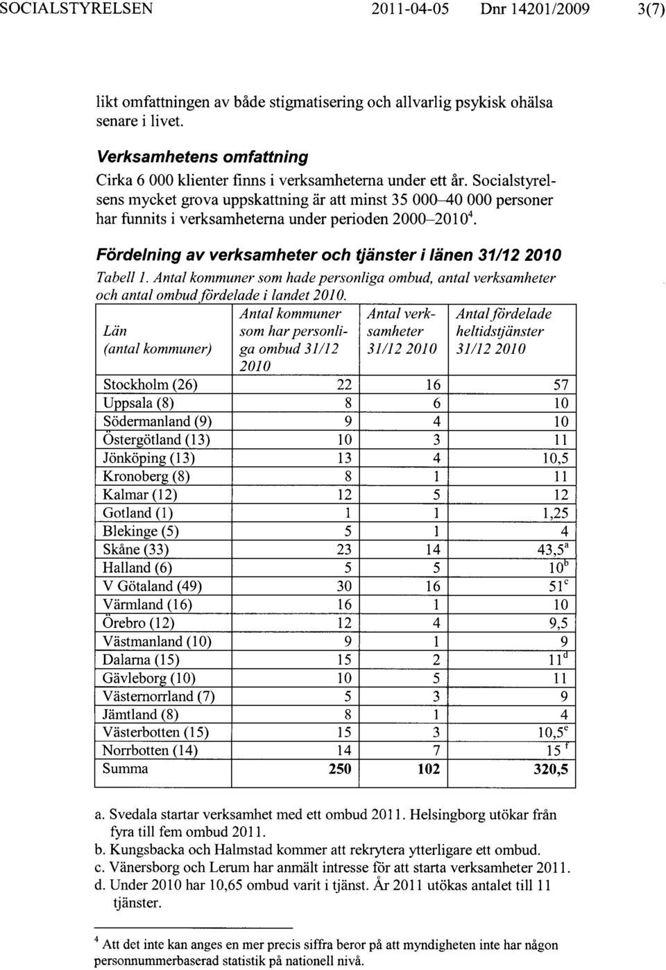 Socialstyrelsens mycket grova uppskattning är att minst 35 000 10 000 personer har funnits i verksamhetema under perioden 2000-20104.