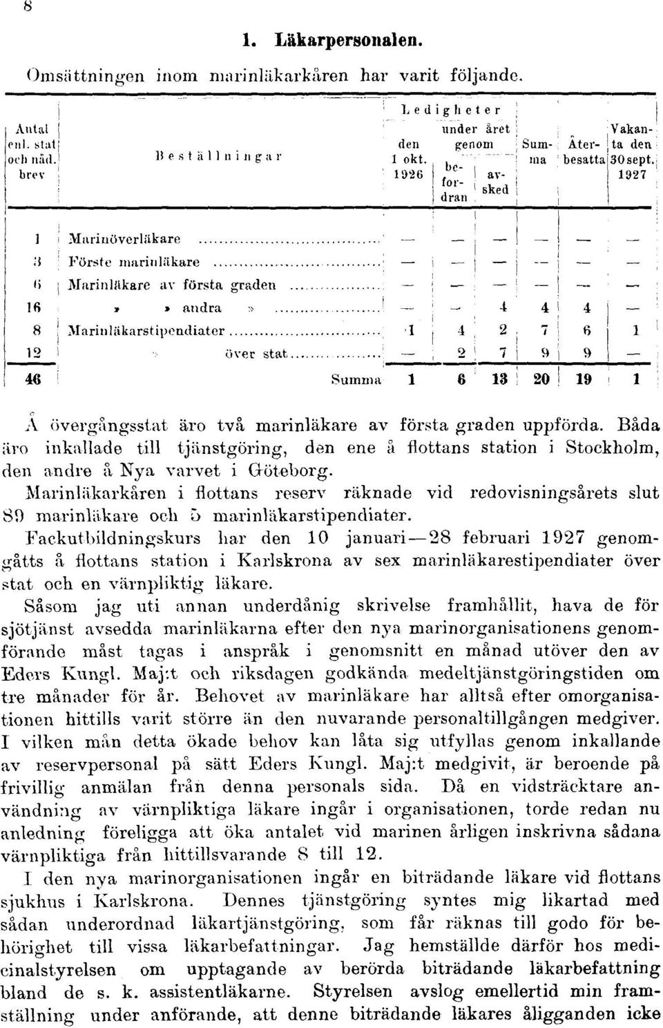 Marinläkarkåren i flottans reserv räknade vid redovisningsårets slut 89 marinläkare och 5 marinläkarstipendiater.