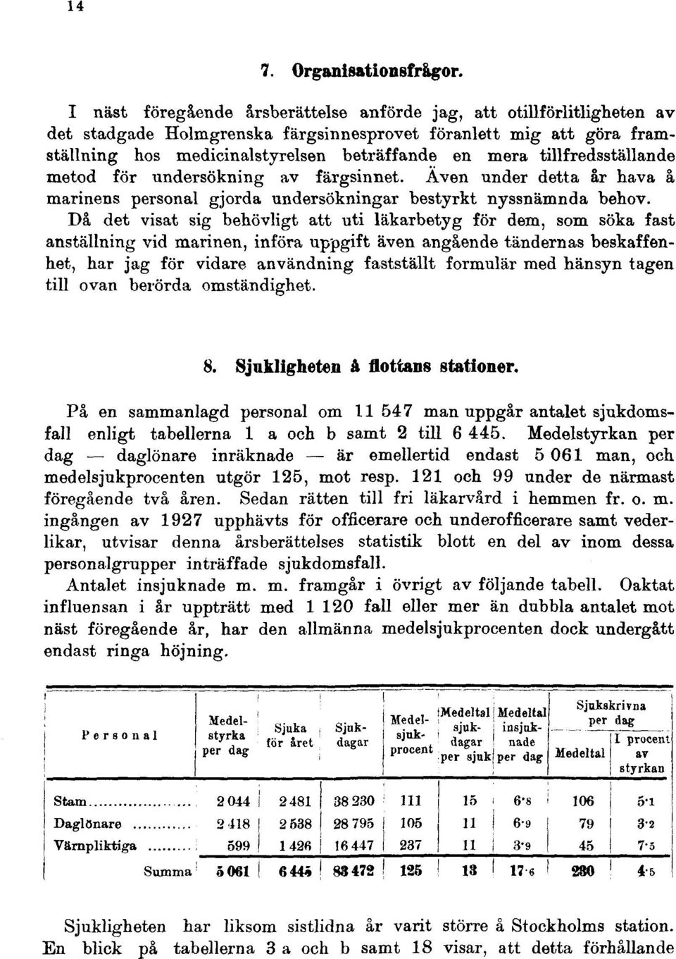 tillfredsställande metod för undersökning av färgsinnet. Även under detta år hava å marinens personal gjorda undersökningar bestyrkt nyssnämnda behov.