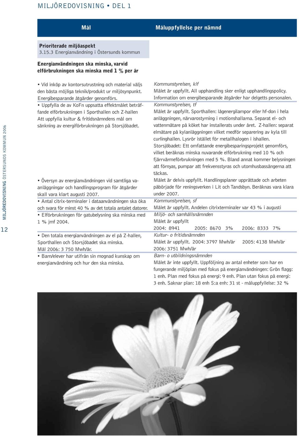 teknik/produkt ur miljösynpunkt. Energibesparande åtgärder genomförs.